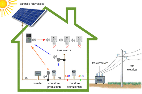 schema MCEE solar small