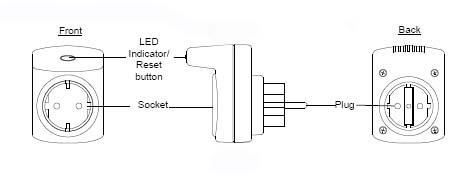 Power_monitor