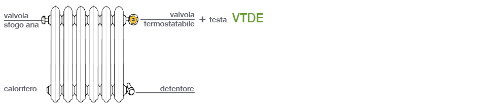 Impianto autonomo - Climaonline