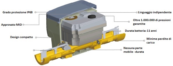 Immagine contaflussi