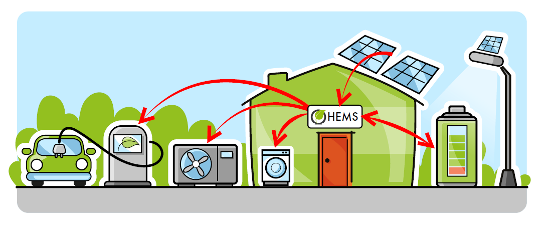 HEMS energia condivisa