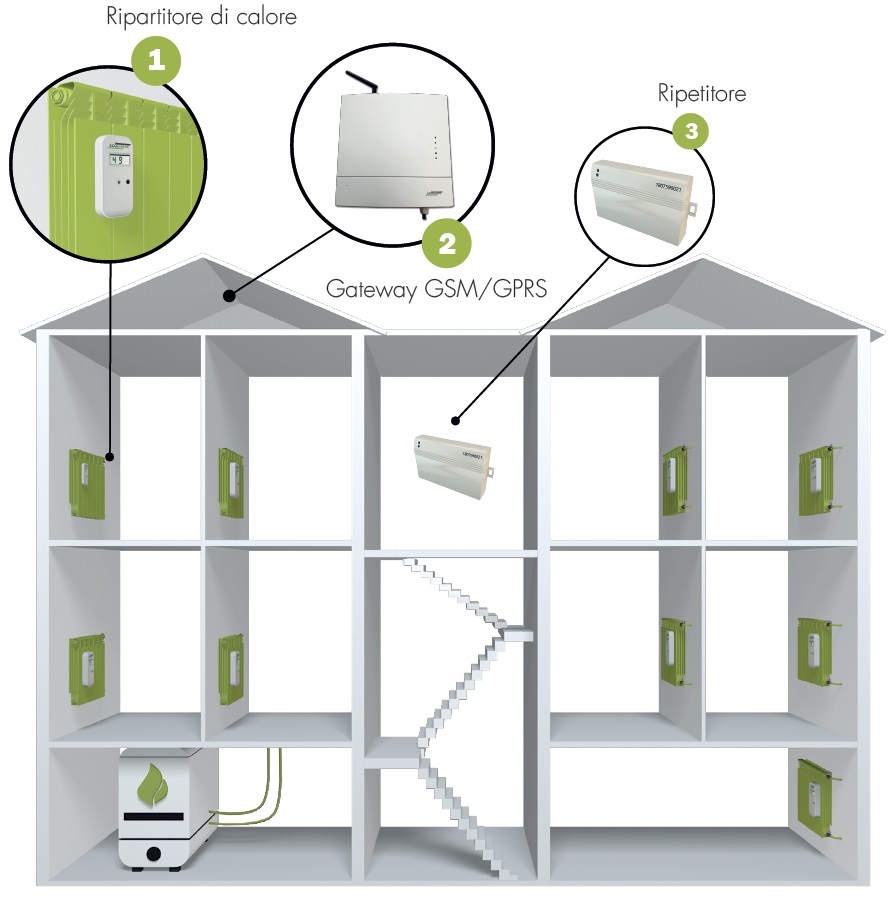 componenti sistema RTCA