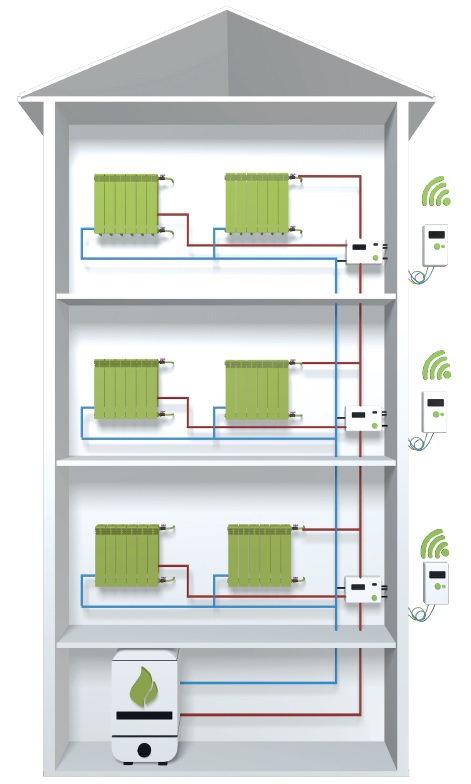 contabilizzazione diretta