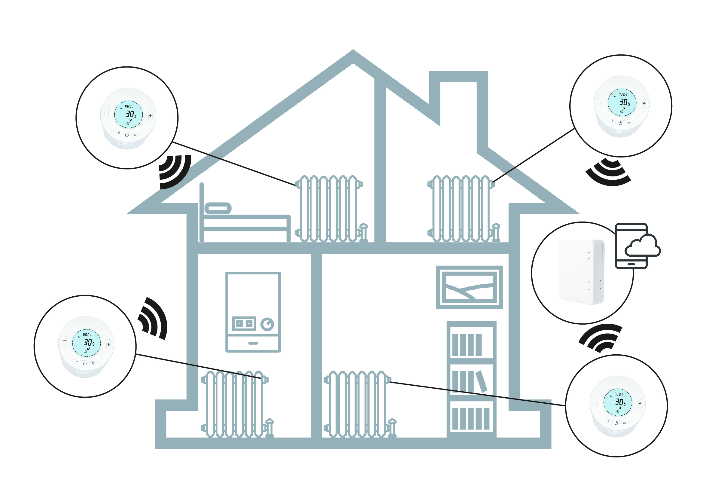 Come funziona la valvola termostatica wi-fi