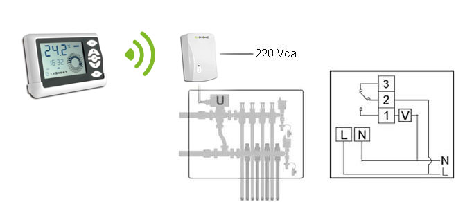 configurazione monozona elettrovalvola