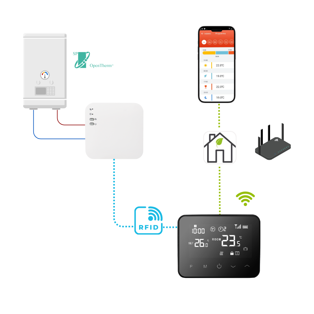 Opentherm Nest Zone Valve Opentherm Multi Zone Heating Controls